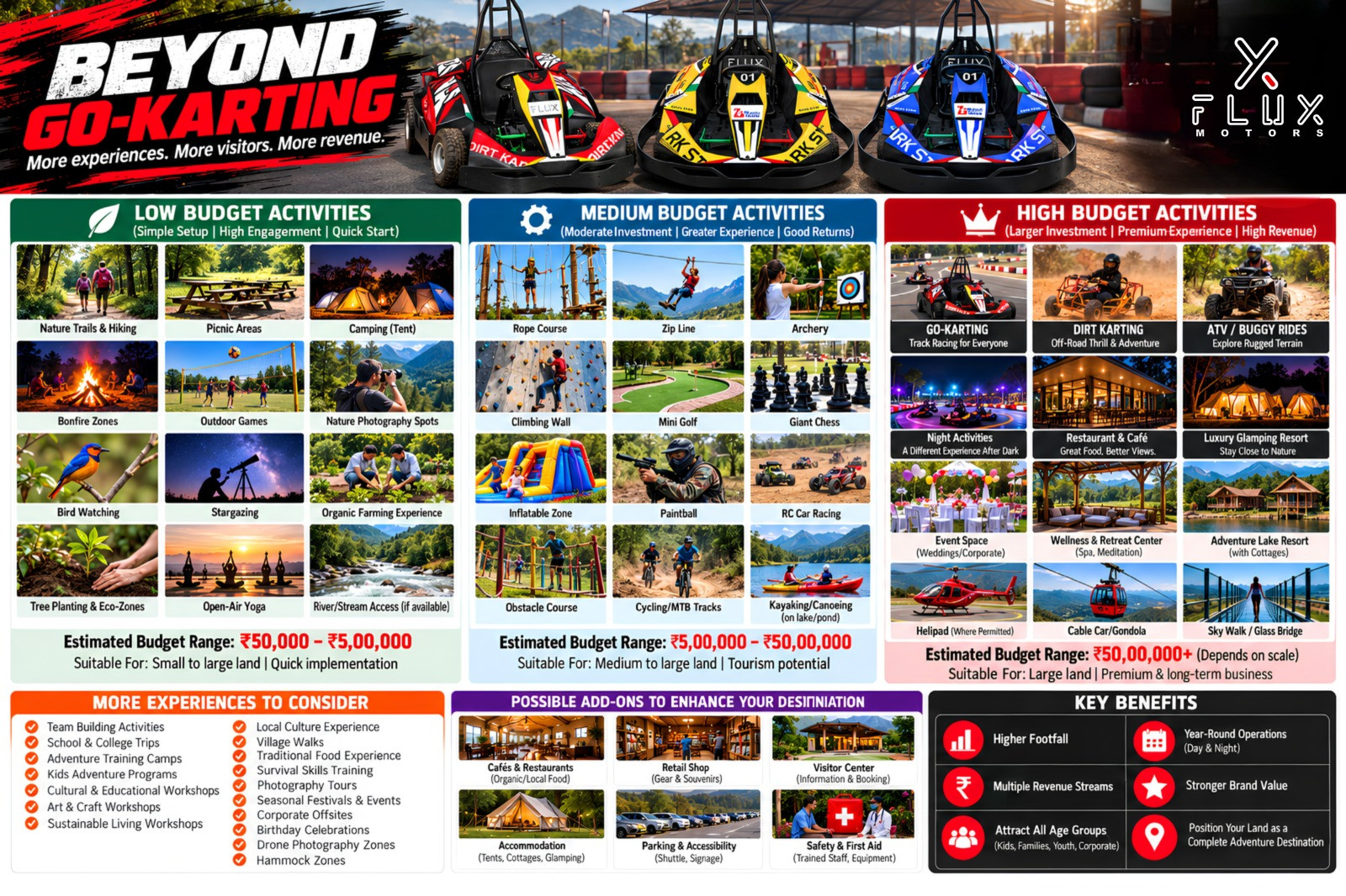 How Much Land Do You Need to Start a Go-Karting Business in India?